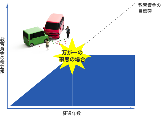 教育資金の目標額