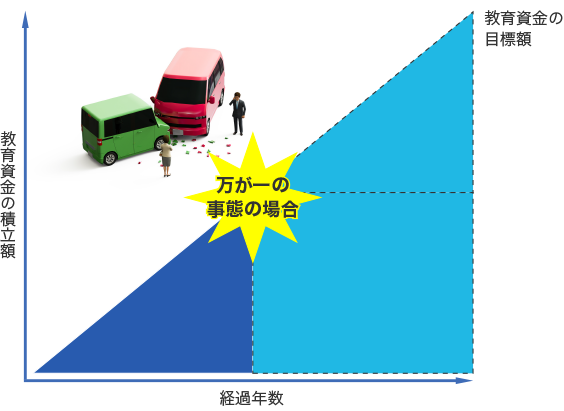 教育資金の目標額